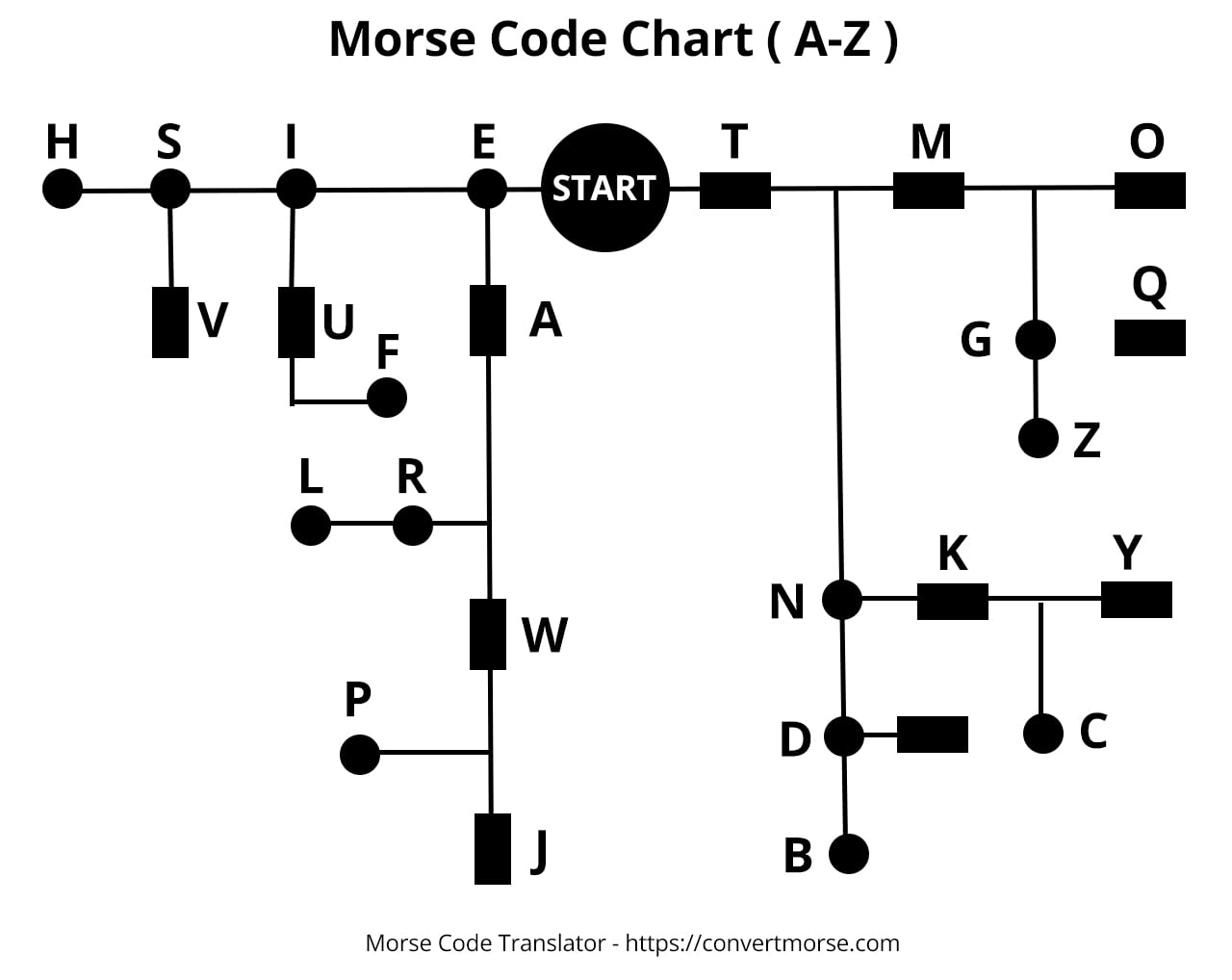 Morsekodeoversigt