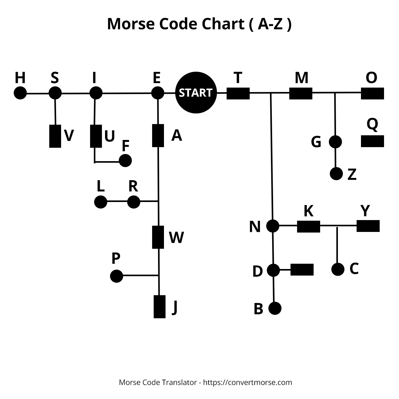 Tabla de Código Morse: Alfabeto y Números