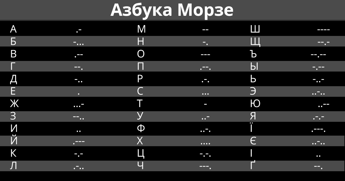 Переводчик Азбуки Морзе Кодировщик и Декодировщик Морзе